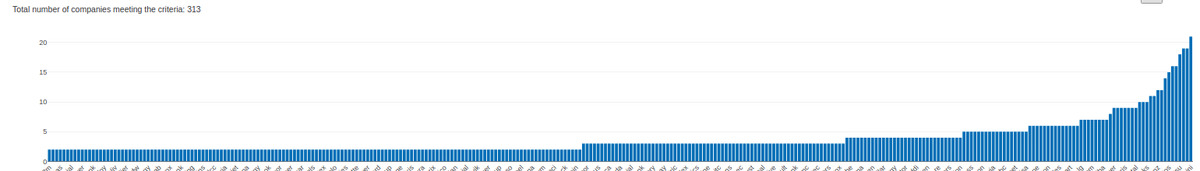 Image 9 - Another bar chart